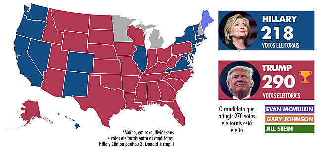 Se ganhar com Hillary seria certamente ruim para o planeta, ela perder para Trump é, por outro lado, um horror para a humanidade.