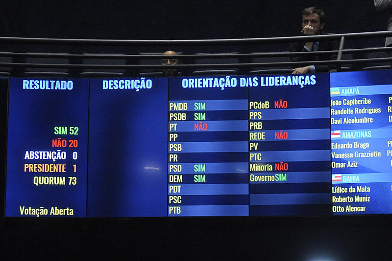 Segundo turno teve menos senadores da base do governo presentes