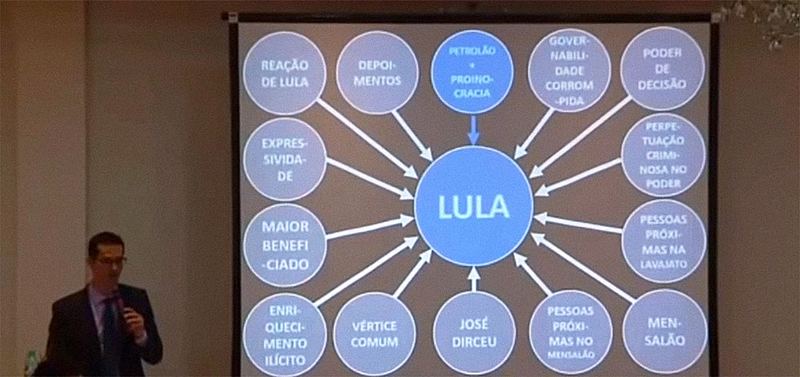 Dallagnol: "Autoridades Públicas estão sujeitas a críticas e tem uma esfera de privacidade menor do que o cidadão que não é pessoa pública".