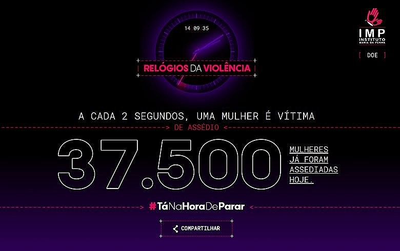 Segundo Instituto Maria da Penha, a cada dois segundos uma mulher é assediada na rua, no trabalho ou no transporte público