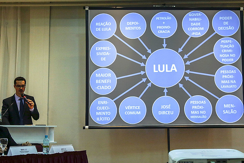 Daltan Dallagnol apresenta o polêmico power point em que acusa Lula de ser chefe de uma organização criminosa