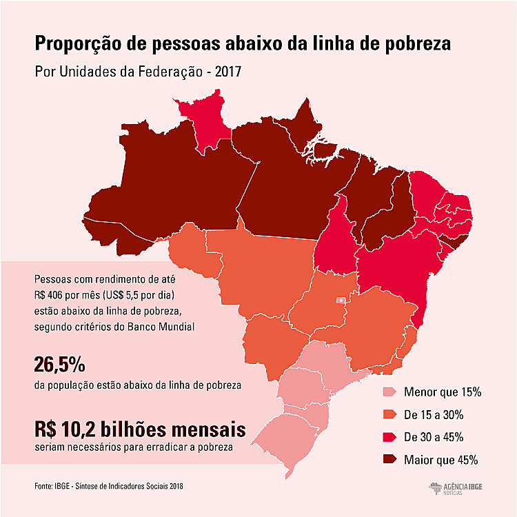 Documento é síntese de dados sócio-econômicos do Brasil nos últimos anos
