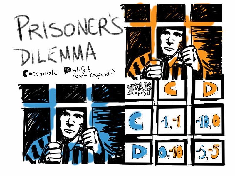"Dilema do prisioneiro" é um mecanismo de pressão: delatores são estrategistas, e a informação é um meio para conquistar a liberdade
