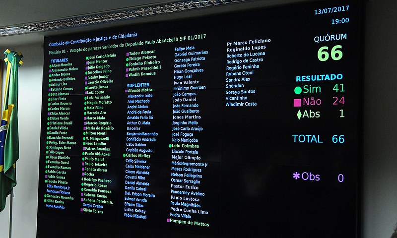 Por 41 votos a 24, a Comissão de Constituição e Justiça aprova o parecer pela não autorização ao STF para investigar Michel Temer