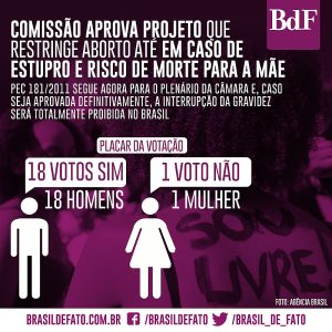 Deputados aprovam proibição do aborto até em casos de estupro