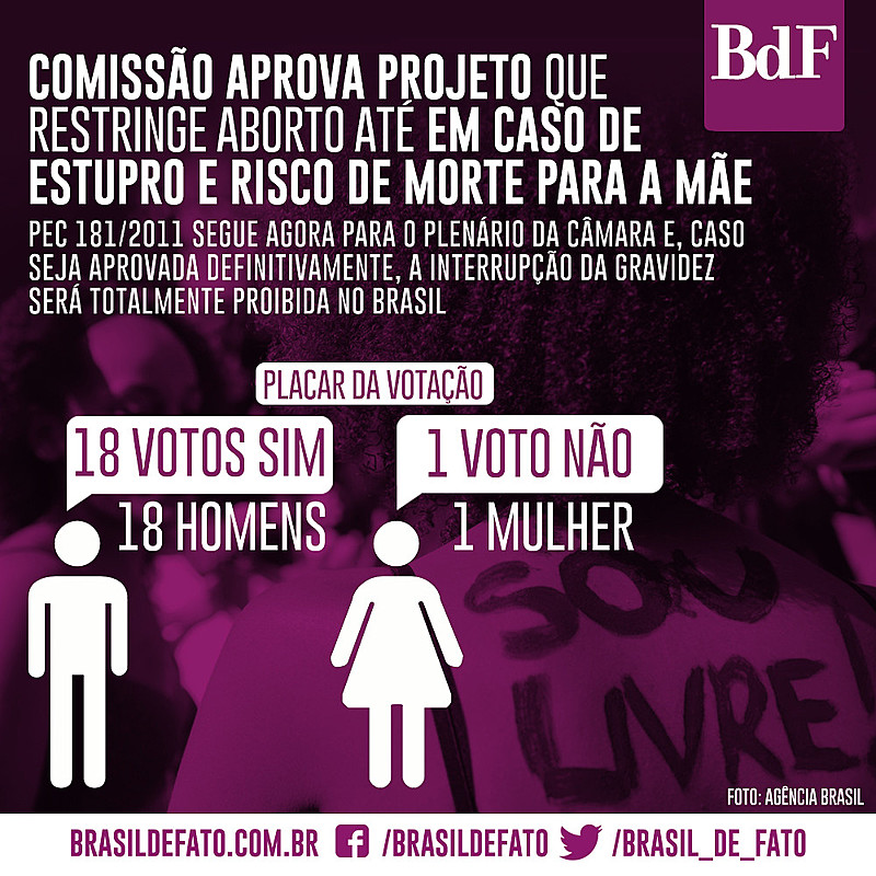 Deputados aprovam proibição do aborto até em casos de estupro