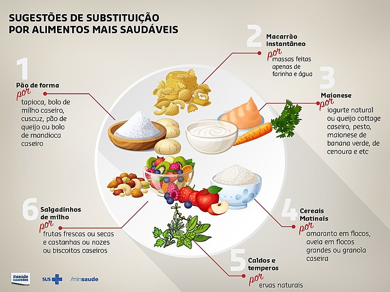 O Ministério da Saúde brasileiro criou em 2011 um programa para reduzir o sódio de alimentos industrializados