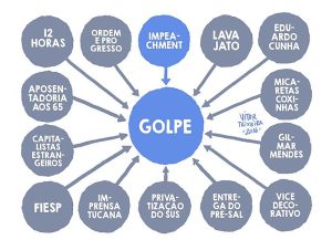 Golpe.ppt