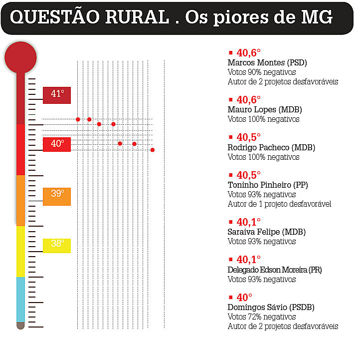 O site Ruralômetro é um projeto da ONG Repórter Brasil