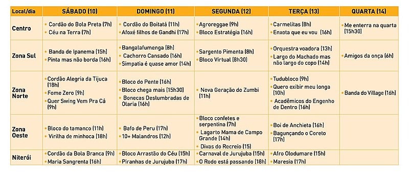 Confira mais dicas para pular o carnaval no Rio.