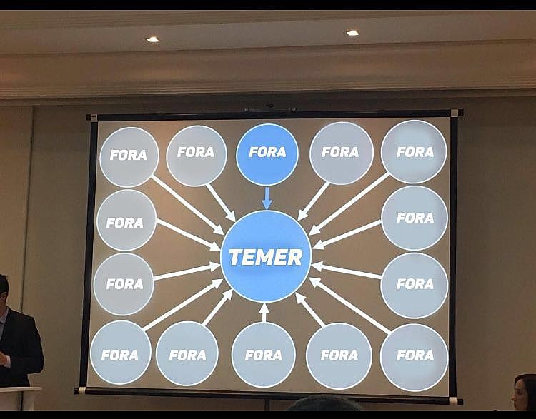 Memes abordaram questões políticas e do cotidiano