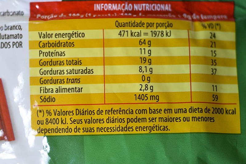A população pode contribuir com sugestões até o dia 6 de novembro, por meio de um formulário disponível no site da Anvisa. 