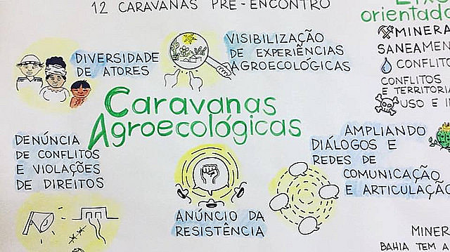 As caravanas são realizadas desde 2014 como metodologia importante para conhecer os territórios onde se desenvolve a agroecologia