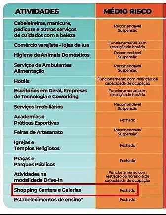 Alerta laranja