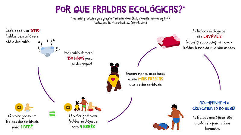 Infográfico campanha fraldinhas