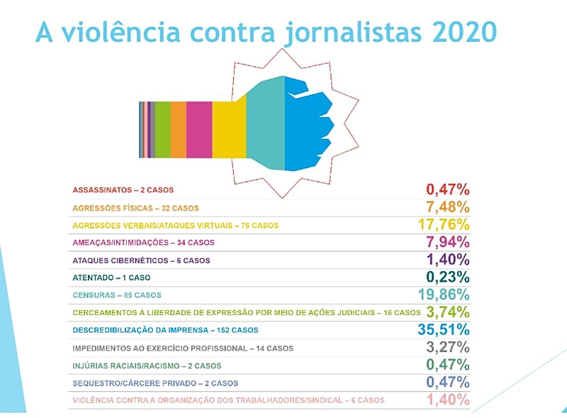 Gráfico