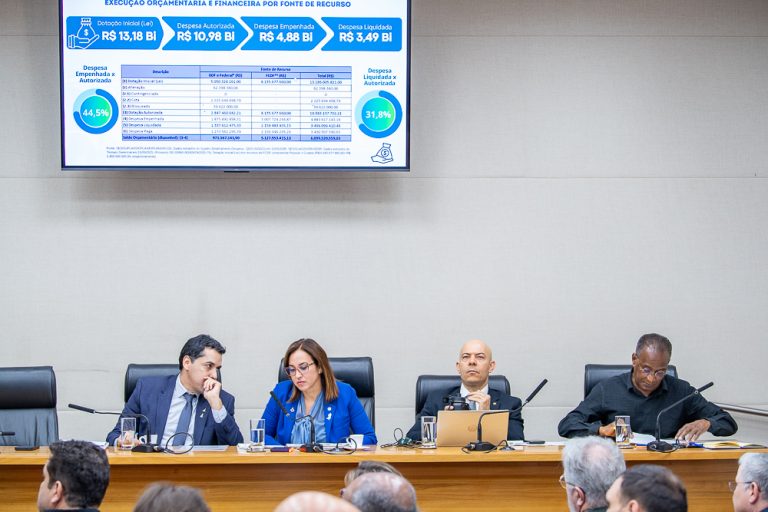 Saúde do DF tem orçamento maior em 2025, mas execução lenta acende alerta na Câmara