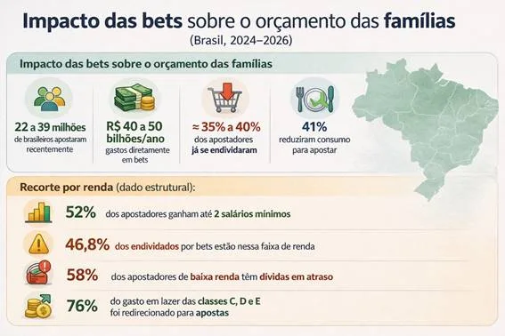 Trabalhadores resgatados em situação análoga à escravidão no Brasil, de 2020 a 2025