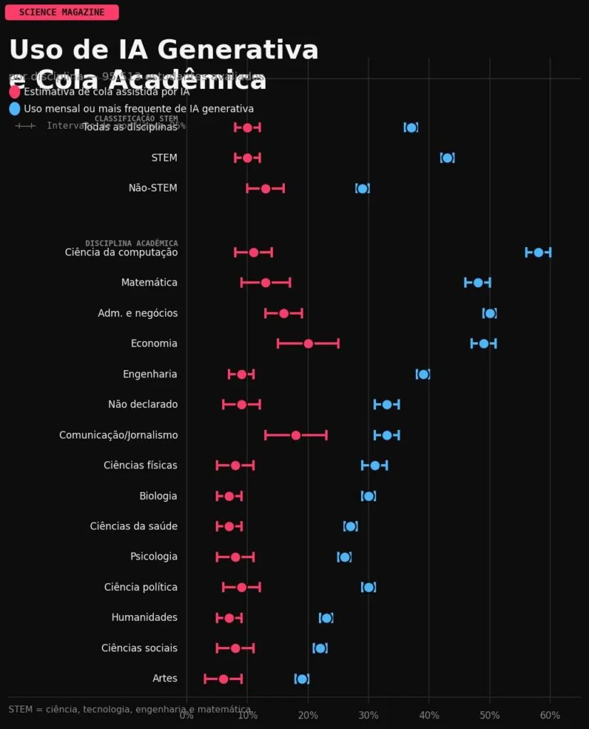 Generativa em cola acadêmica