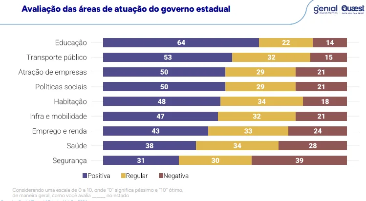Infográfico