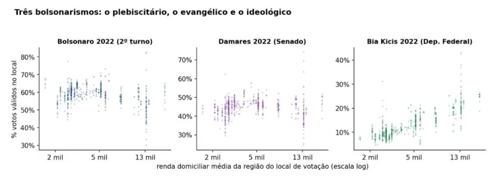 Eleitores Lula DF