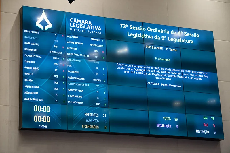 Painel de votação CLDF