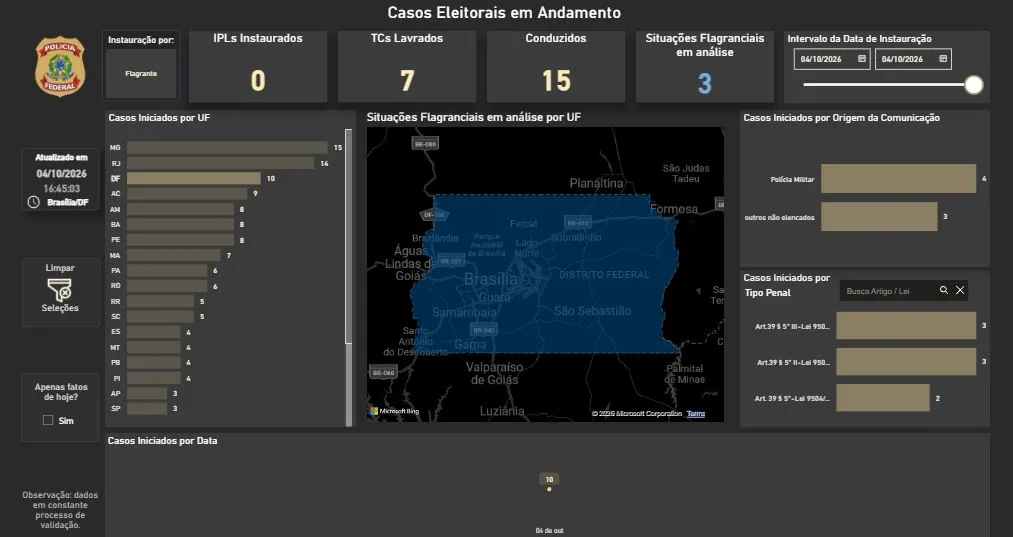 Painel da Polícia Federal com casos eleitorais em andamento