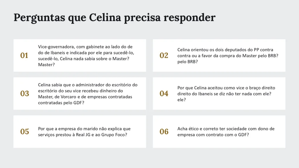 Slide apresentado pela campanha de Leandro Grass reúne seis questionamentos dirigidos à governadora Celina Leão