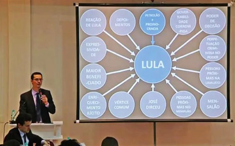 O Superior Tribunal de Justiça (STJ) e outras instâncias julgaram que o ex-procurador cometeu abuso de direito, antecipou juízo de culpa e usou qualificações fora dos limites formais da denúncia