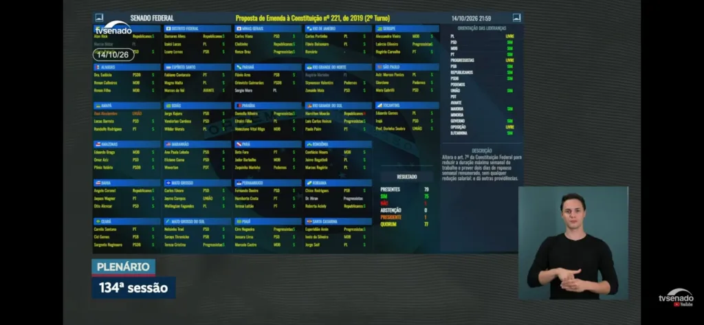 Placar registra voto contrário do senador Hamilton Mourão (Republicanos-RS)