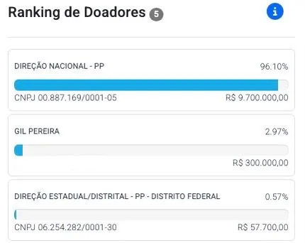 Ranking dos maiores doadores da campanha de Celina Leão (PP) ao Governo do Distrito Federal em 2026, segundo dados do Tribunal Superior Eleitoral (TSE)